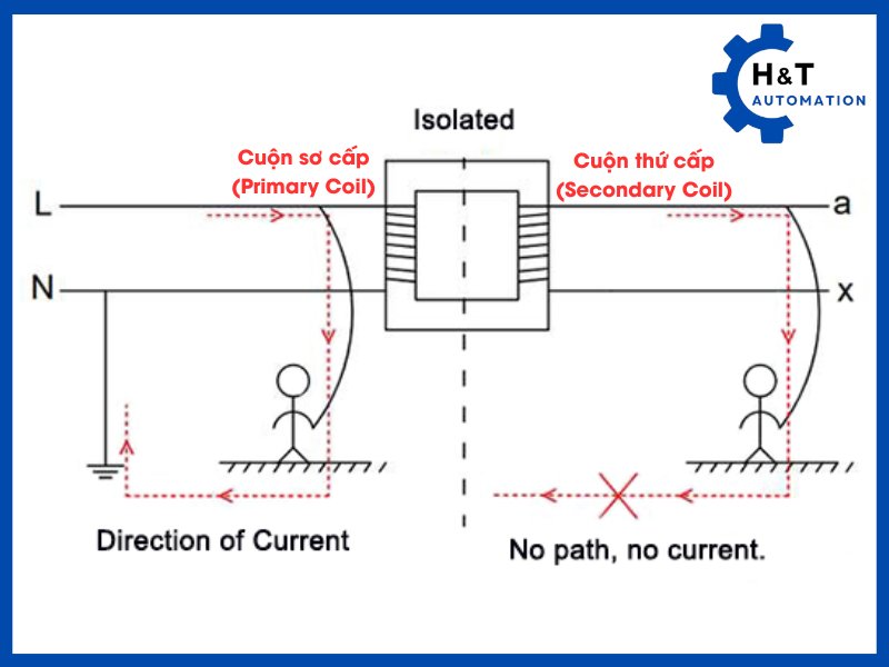 Trường hợp bị giật khi sử dụng biến áp cách ly