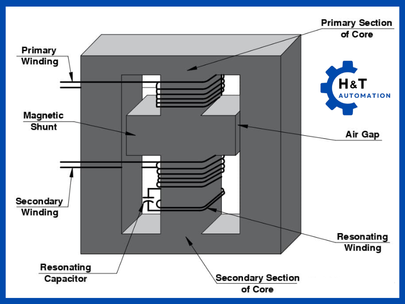 Cấu tạo tổng quát của biến áp cách ly
