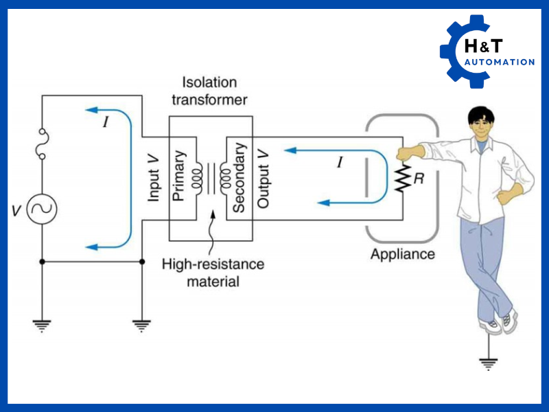 PE và N cách ly hoàn toàn ở phía thứ cấp
