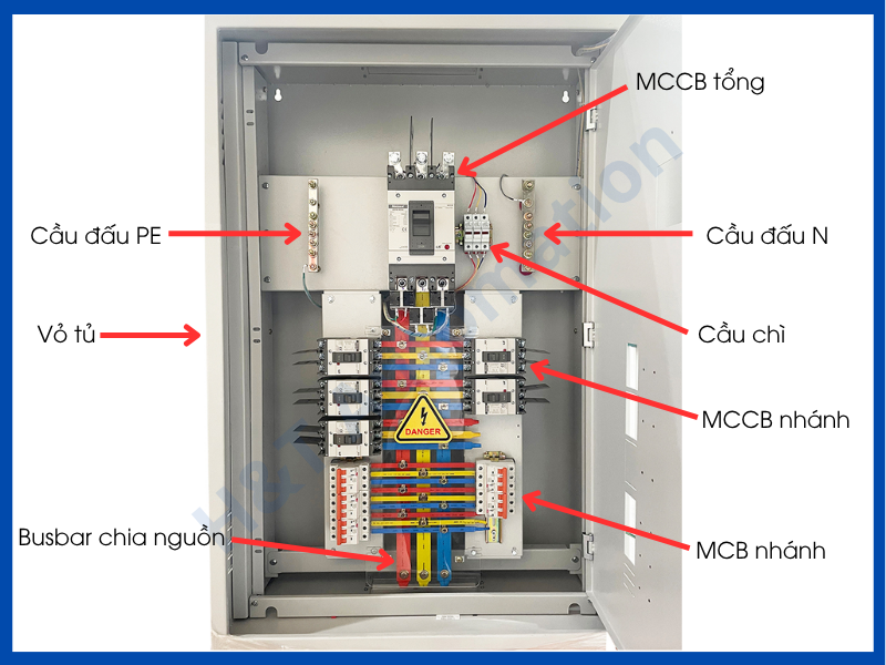 Cấu tạo chính của tủ điện 3 pha gia đình